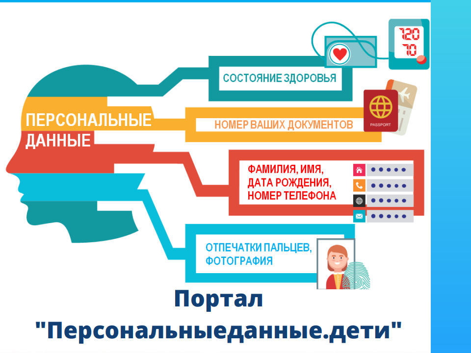 Обработка персональных данных: правовые аспекты и контроль Роскомнадзора.
